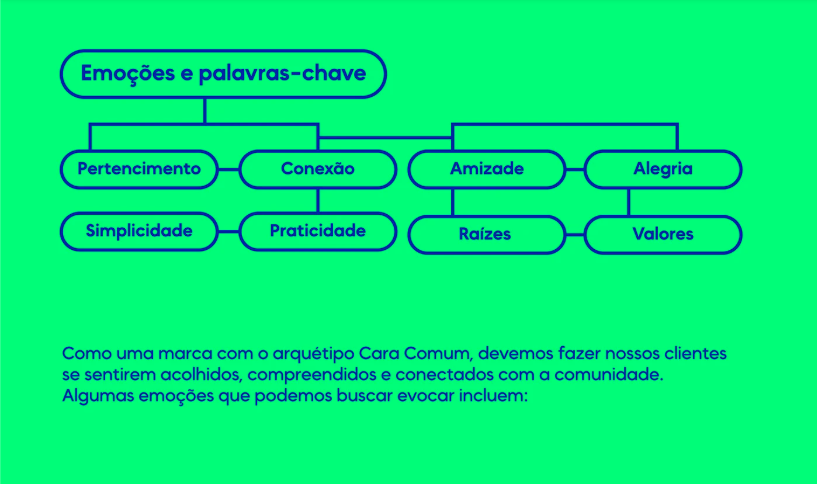 Branding Completo para Rede Social